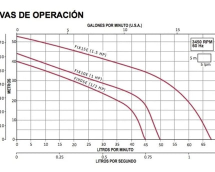 Bomba de Agua Centrifuga  Fix E15