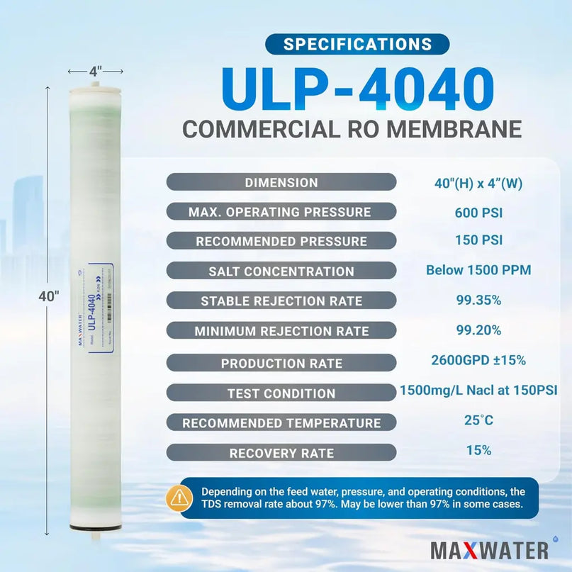 Membrana ULP 4*40 para tratar aguas de hasta 1,500 tds a 150 psi